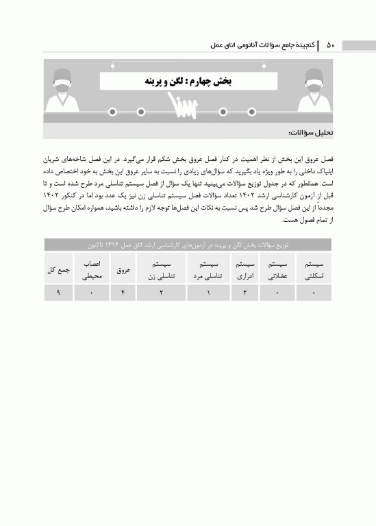 گنجینه جامع سوالات آناتومی اتاق عمل