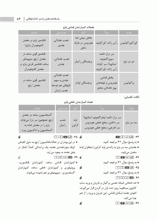 گنجینه جامع سوالات آناتومی اتاق عمل