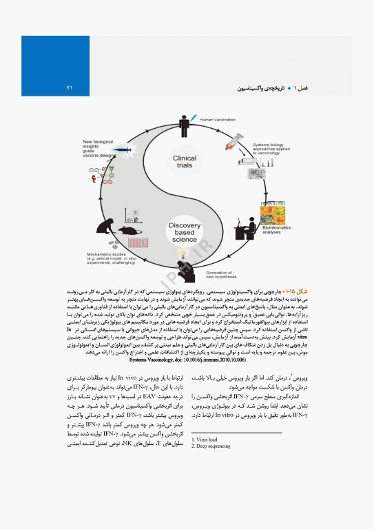 واکسن‌شناسی مولکولی