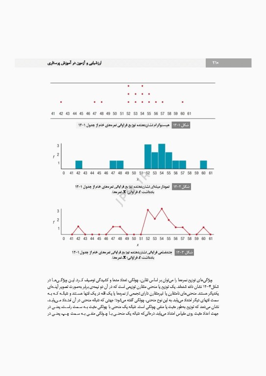 ارزشیابی و آزمون در آموزش پرستاری