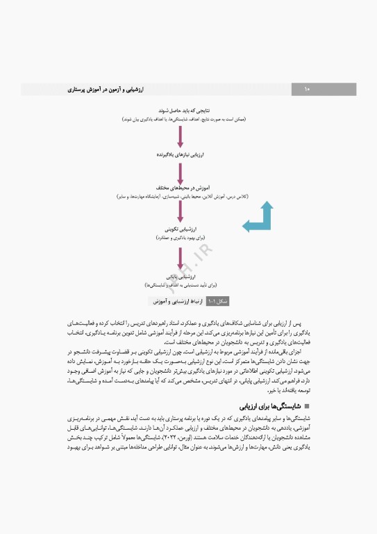 ارزشیابی و آزمون در آموزش پرستاری