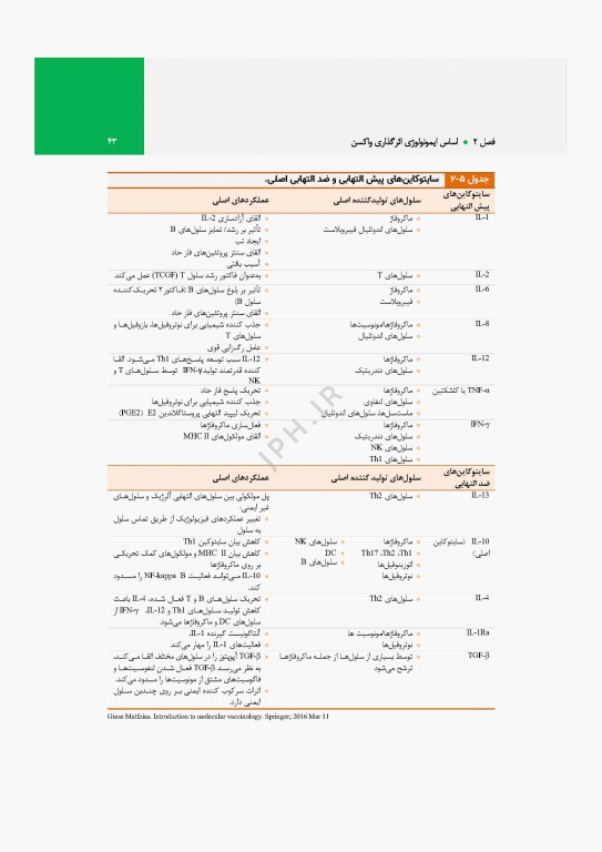 واکسن‌شناسی مولکولی