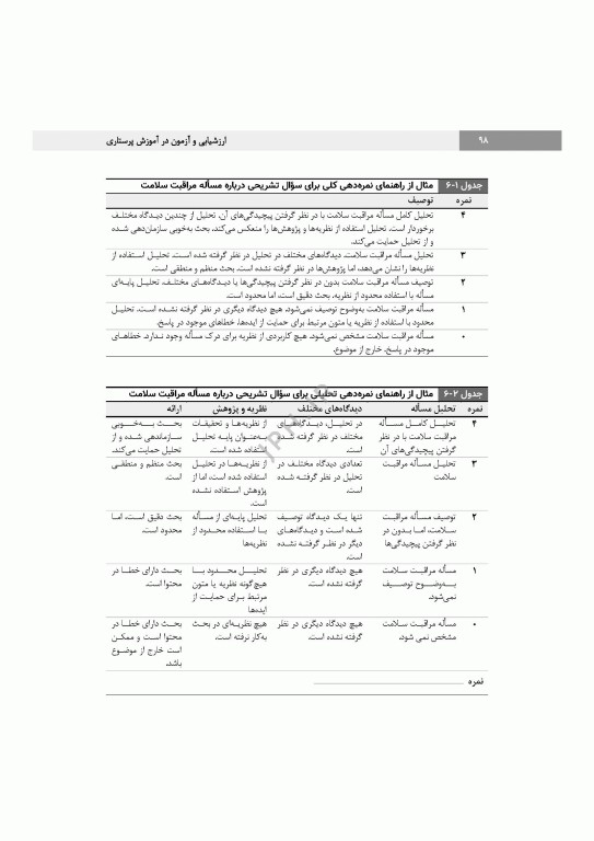 ارزشیابی و آزمون در آموزش پرستاری