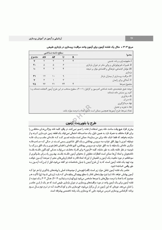 ارزشیابی و آزمون در آموزش پرستاری