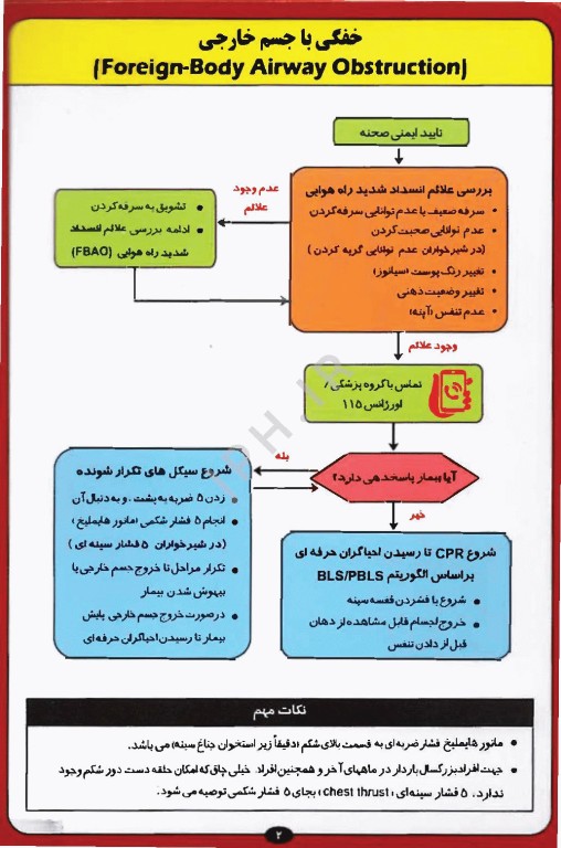 راهنمای جیبی احیای قلبی ریوی CPR 2025