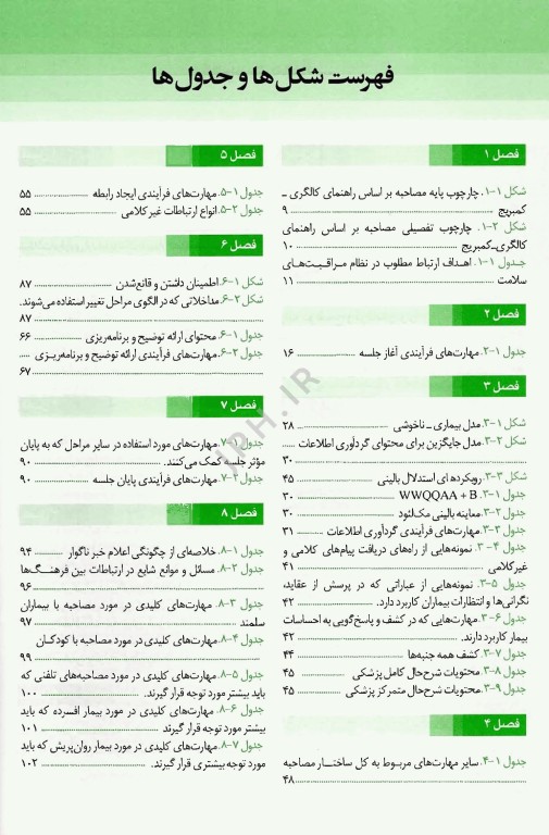 مهارت برقراری ارتباط با بیماران
