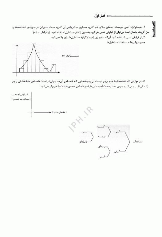 درسنامه AGK روش‌های آماری ویژه کارشناسی ارشد HTA