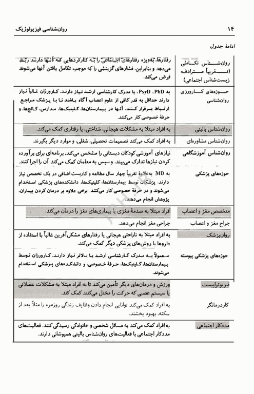 روان‎‌شناسی فیزیولوژیک جیمز کالات 2024 ترجمه یحیی سیدمحمدی