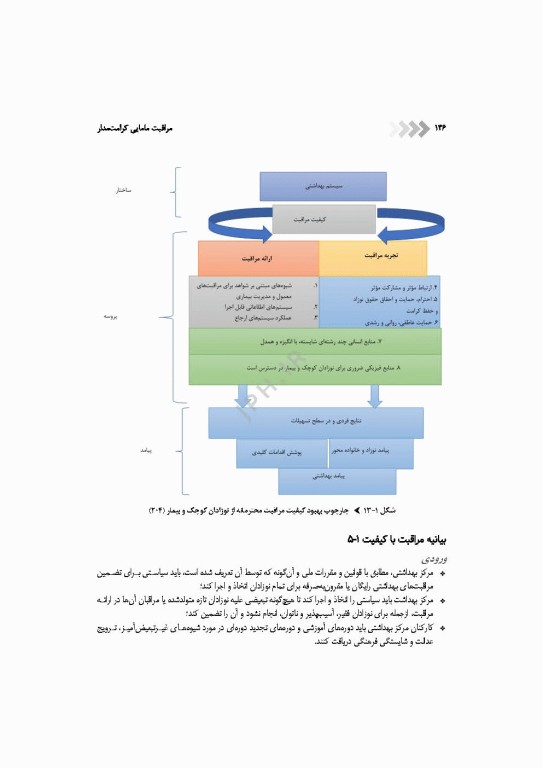 مراقبت مامایی کرامت‌مدار