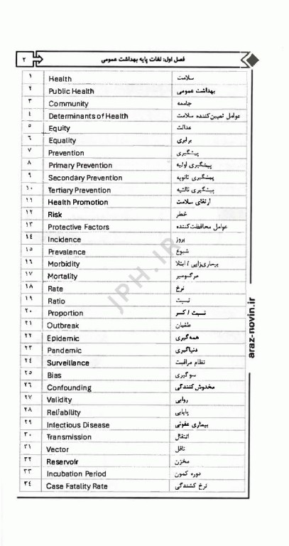 2400 واژه تخصصی بهداشت (بهداشت عمومی، محیط و حرفه‌ای)