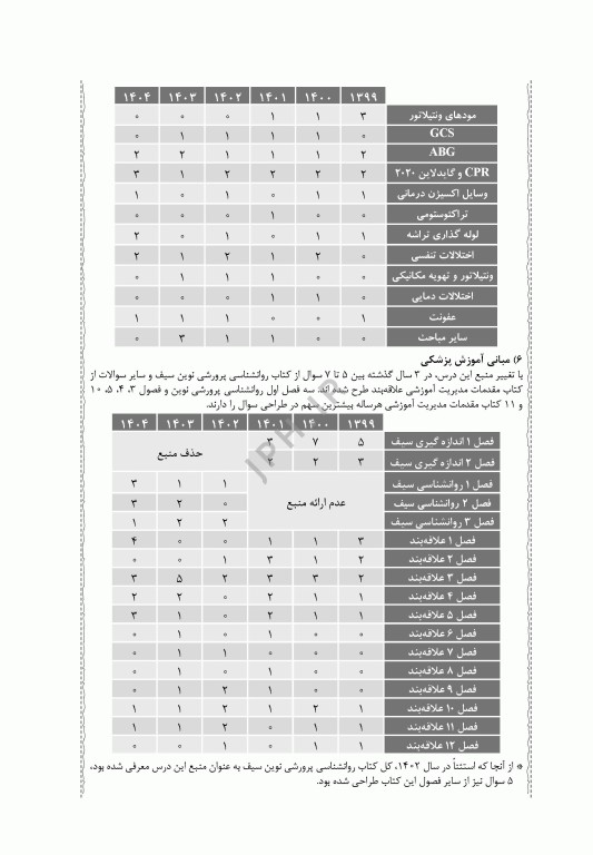 جعبه سیاه هوشبری 1404