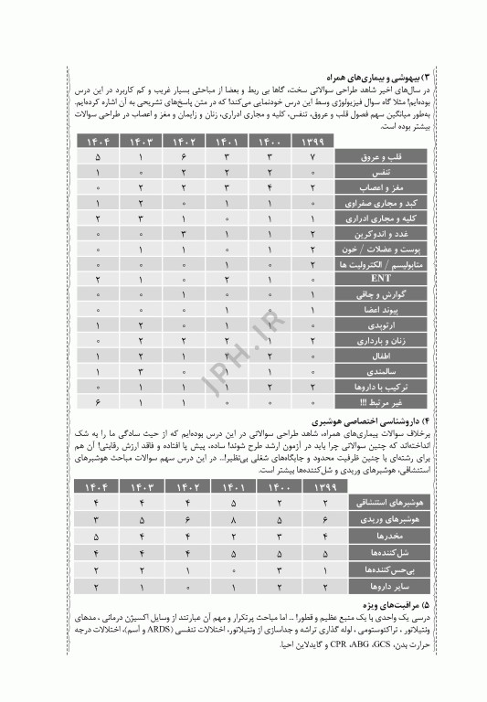 جعبه سیاه هوشبری 1404
