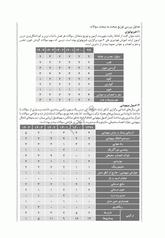 جعبه سیاه هوشبری 1404