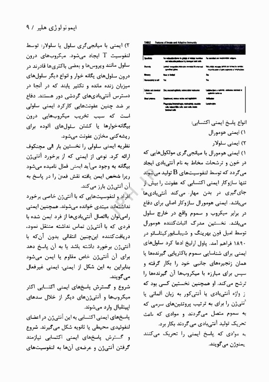 الگوریتم ایمنی‌شناسی