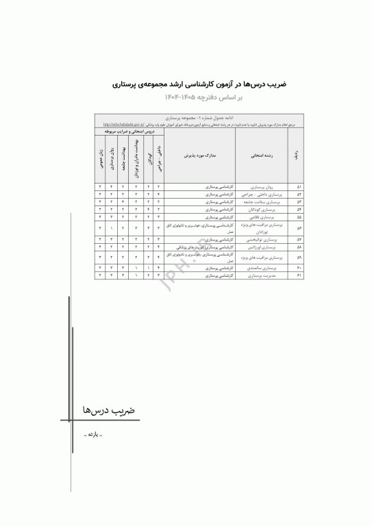 آزمون‌های کنکور ارشد وزارت بهداشت MSE پرستاری دکتر حجتی جلد دوم