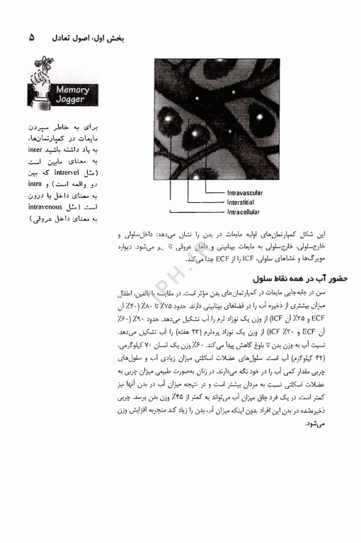 آب و الکترولیت‌ها آموزش فوق‌العاده آسان