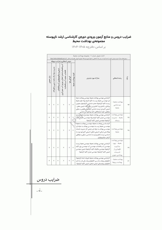 آزمون‌های کنکور ارشد وزارت بهداشت MSE مهندسی بهداشت محیط سینا دوبرادران جلد دوم