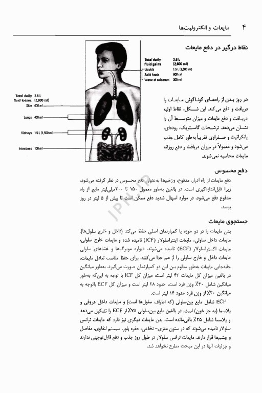 آب و الکترولیت‌ها آموزش فوق‌العاده آسان