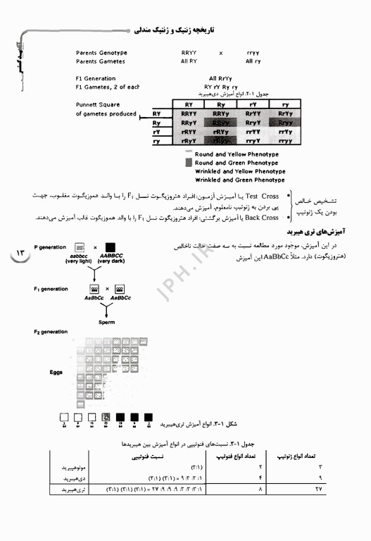 درسنامه AGK ژنتیک ویژه ارشد و دکترای مجموعه زیست‌شناسی