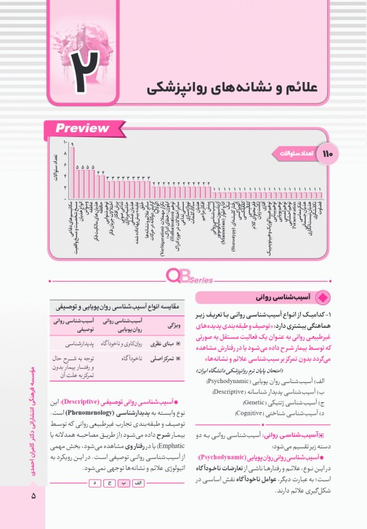 آزمون‌های تمرینی QB روانپزشکی تالیف دکتر کامران احمدی