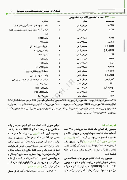 اصول طب کودکان نلسون 2025 بیماری‌های غدد
