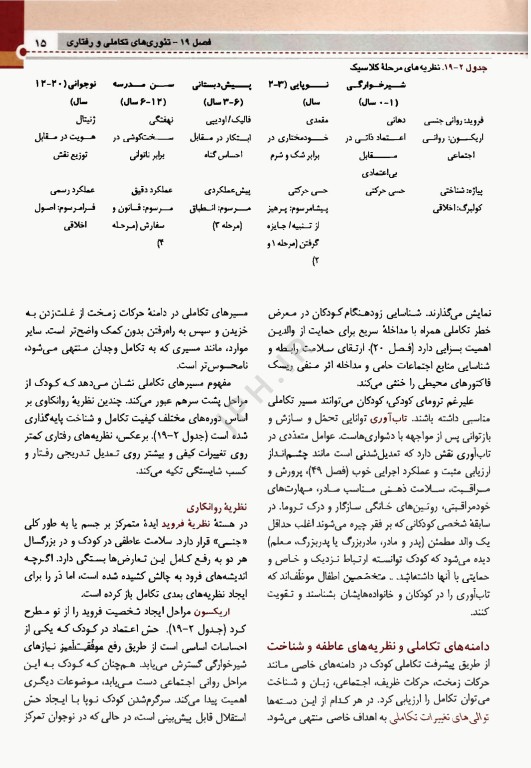 اصول طب کودکان نلسون 2025 رشد تکامل و رفتار
