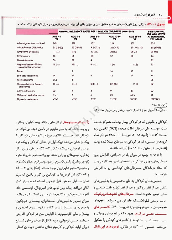 طب کودکان نلسون 2025 بیماری‌های انکولوژی