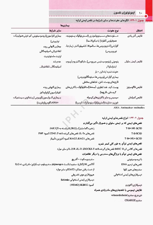 طب کودکان نلسون 2025 بیماری‌های ایمونولوژی و آلرژی