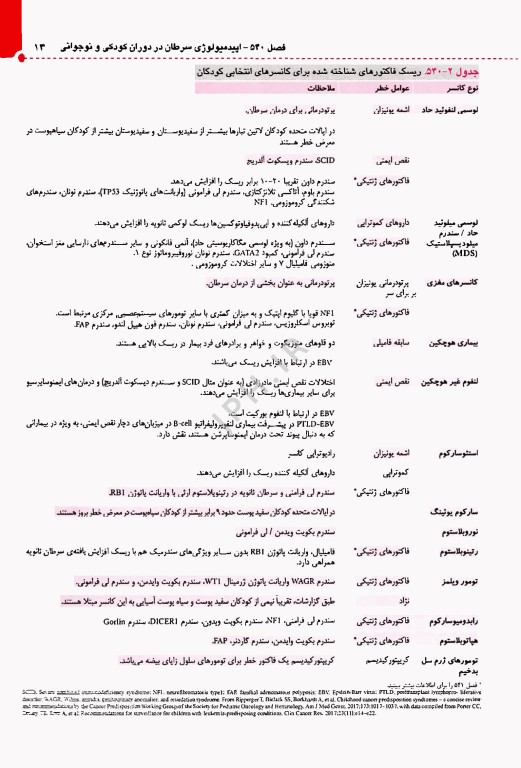 طب کودکان نلسون 2025 بیماری‌های انکولوژی