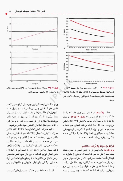 طب کودکان نلسون 2025 بیماری‌های خون