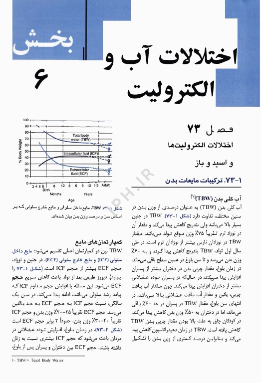 طب کودکان نلسون 2025 بیماری‌های کلیه آب و الکترولیت اورولوژی ژنیکولوژی