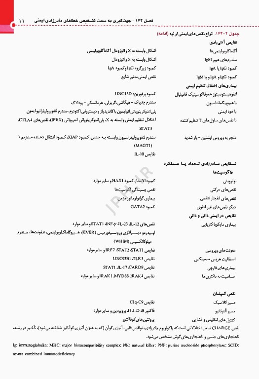 طب کودکان نلسون 2025 بیماری‌های ایمونولوژی و آلرژی