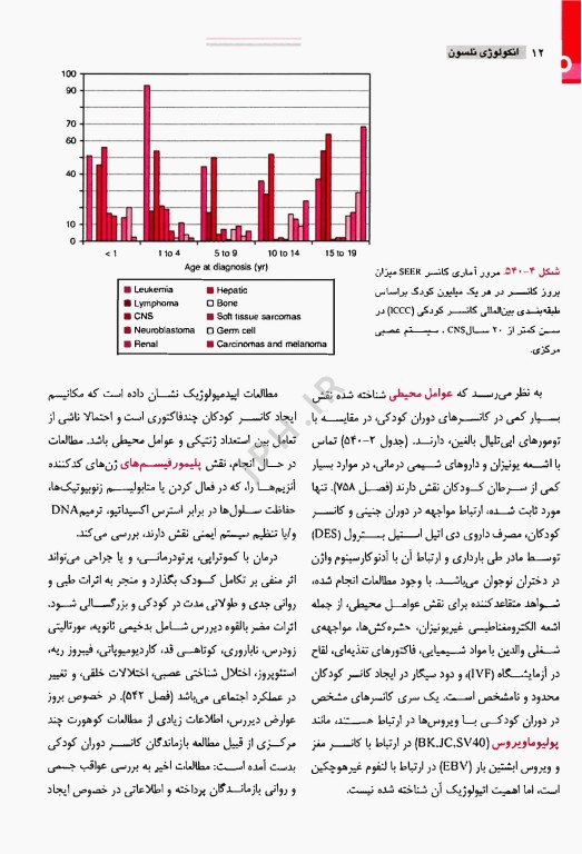 طب کودکان نلسون 2025 بیماری‌های انکولوژی