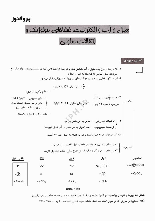 درسنامه پروگنوز پزشکی، دندانپزشکی و لیسانس به پزشکی بیوشیمی 1405