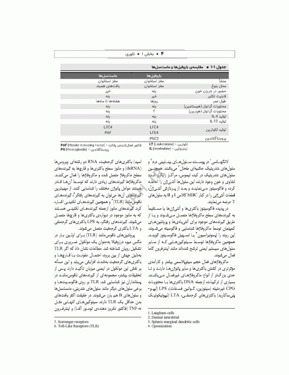 ایمونولوژی و ژنتیک برای پرستاران دکتر راستی