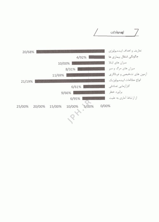 درسنامه پروگنوز علوم پایه پزشکی و لیسانس به پزشکی اپیدمیولوژی 1405