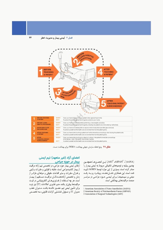 مراقبت از بیمار در جراحی الکساندر 2023 جلد اول اصول کار