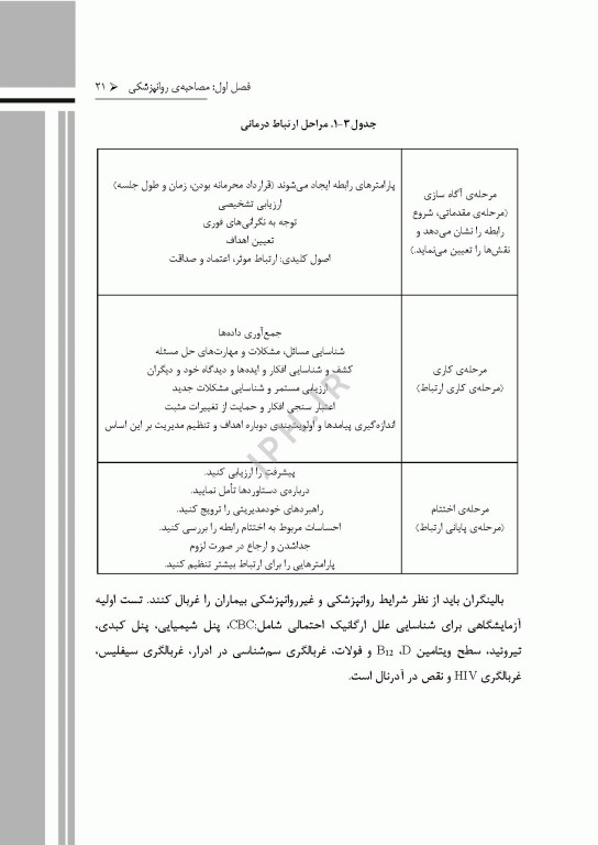 گام‌های سریع پیرامون سایکوفارماکولوژی برای بالینگران سلامت روان