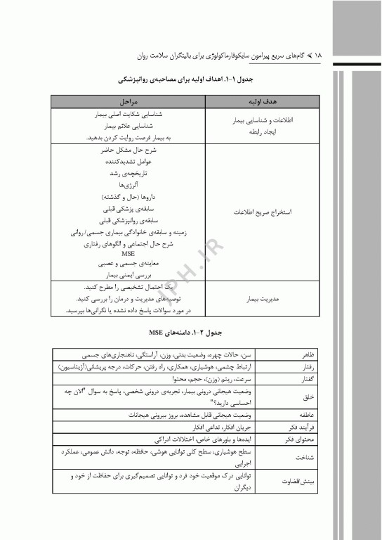 گام‌های سریع پیرامون سایکوفارماکولوژی برای بالینگران سلامت روان