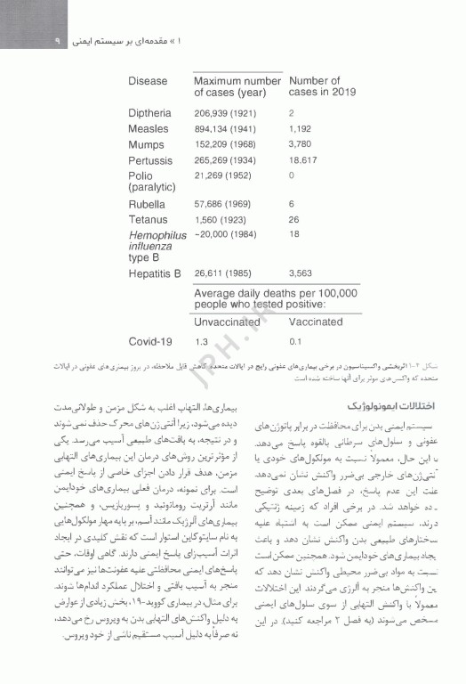 ایمونولوژی پایه ابوالعباس 2024 عملکردها و اختلالات سیستم ایمنی