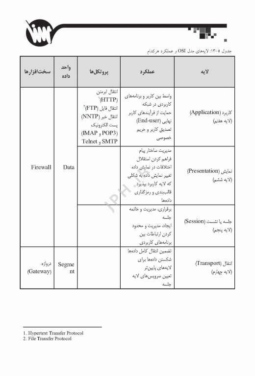 درسنامه مدیریت اطلاعات بهداشتی و درمانی ویژه ارشد و دکترای انفورماتیک پزشکی