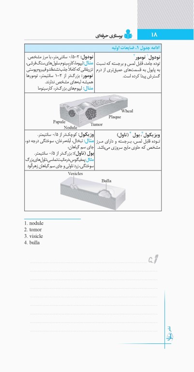 پرستاری حرفه‌ای پوست، سوختگی، چشم، گوش، حلق، بینی