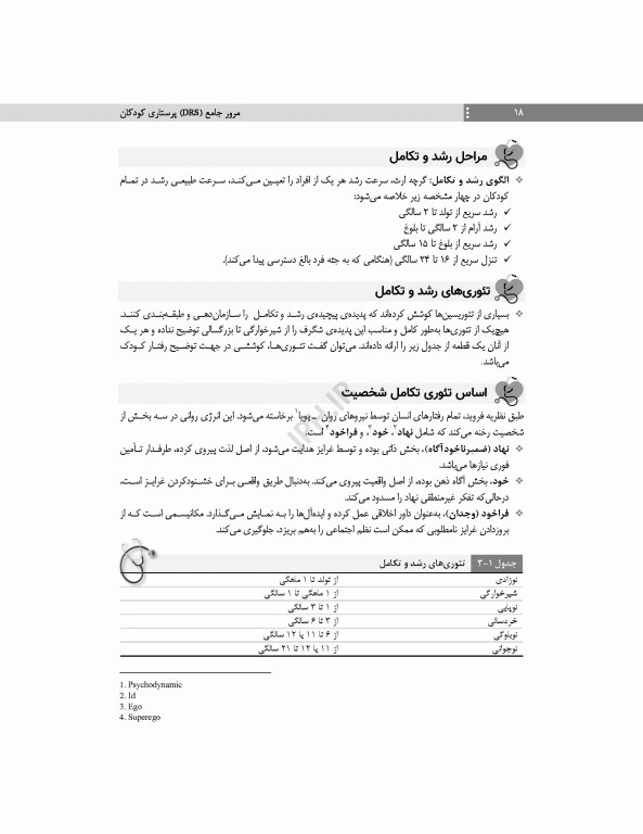مرور جامع DRS پرستاری کودکان