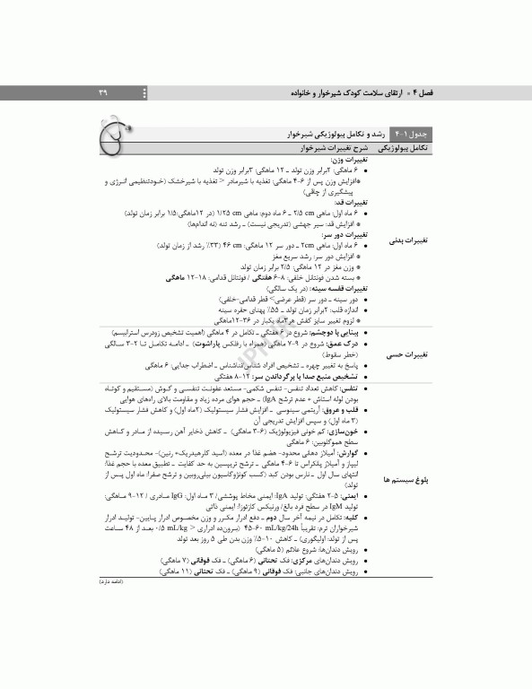مرور جامع DRS پرستاری کودکان