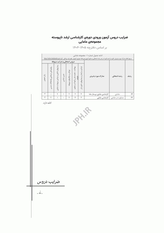 آزمون‌های کنکور ارشد وزارت بهداشت MSE مامایی جلد دوم