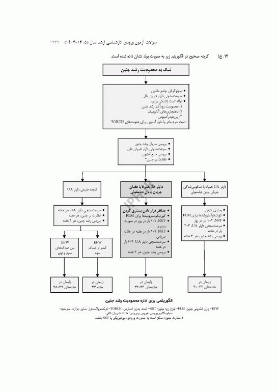 آزمون‌های کنکور ارشد وزارت بهداشت MSE مامایی 2جلدی