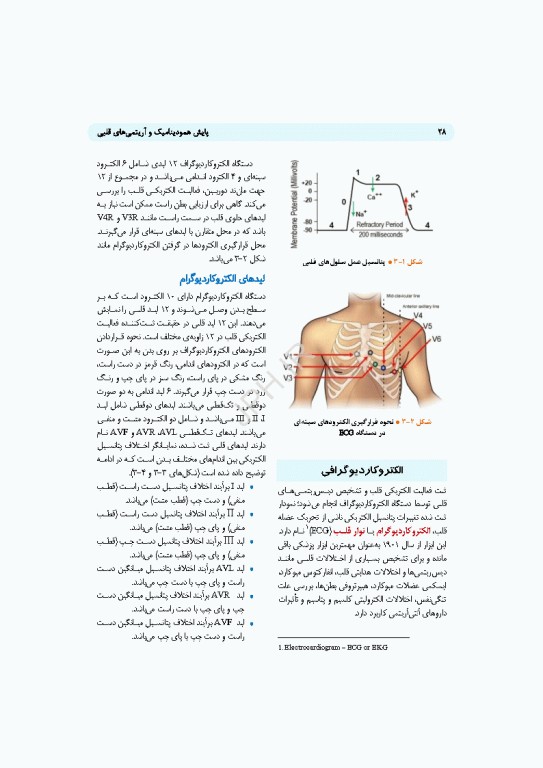 پایش همودینامیک و آریتمی‌های قلبی