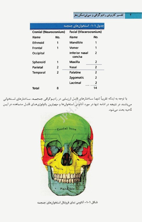 تفسیر کاربردی رادیوگرافی و سی تی اسکن مغز