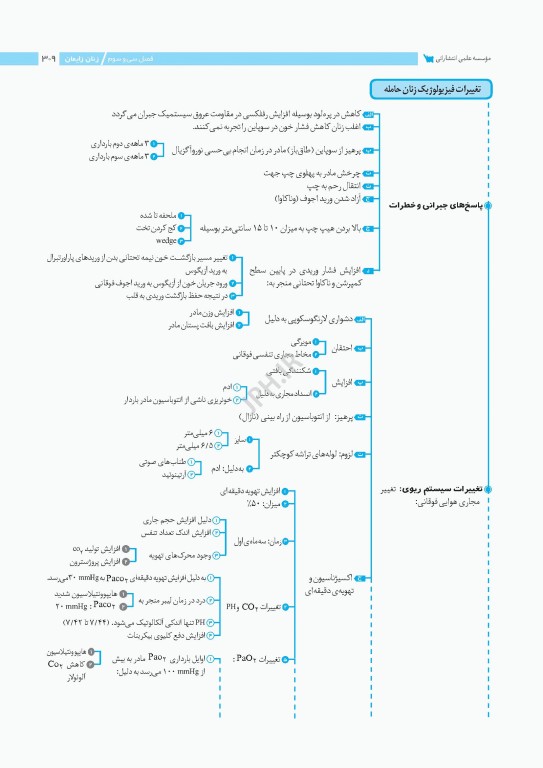 نمودارنامه اصول بیهوشی میلر