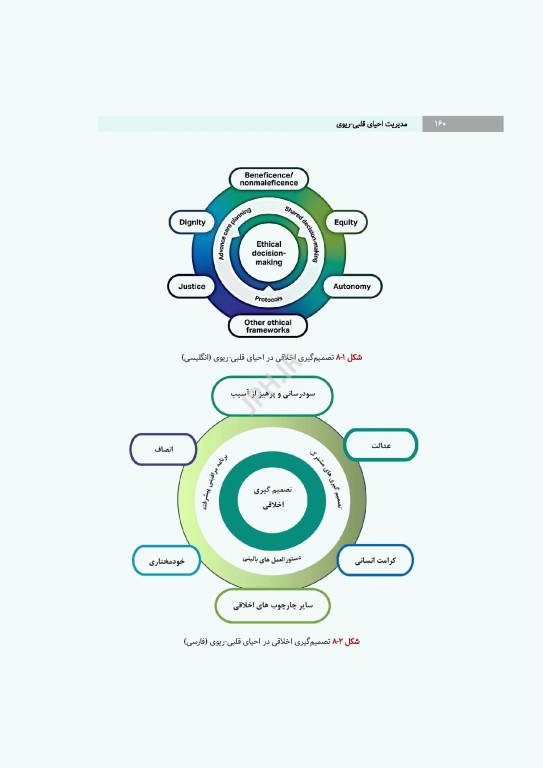 مدیریت احیای قلبی ریوی رویکردی گام به گام در مسیر مراقبت از احیا تا مرگ مغزی